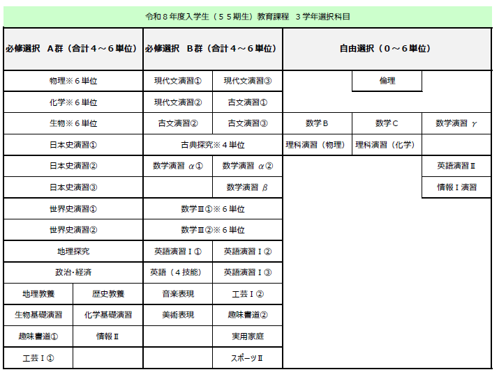 55期生教育課程表2